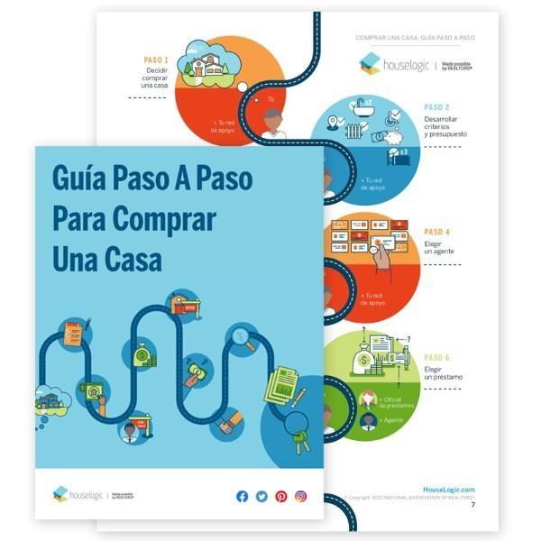Guía de compra